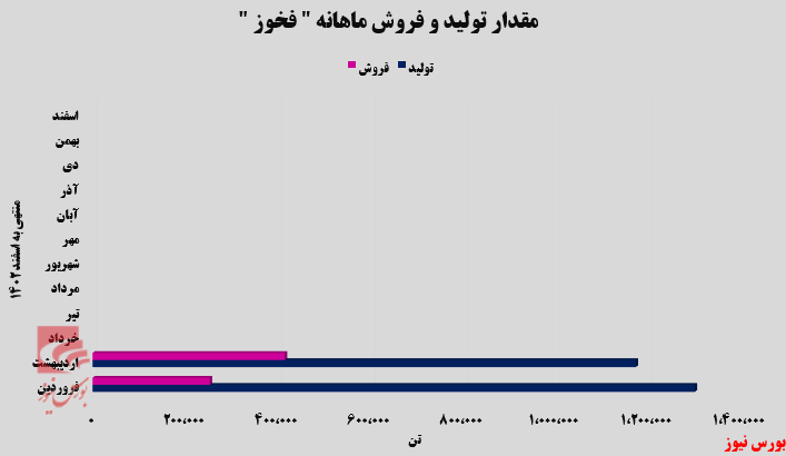 افزایش بیش از ۸۰ درصدی افزایش بیش از ۸۰ درصدی