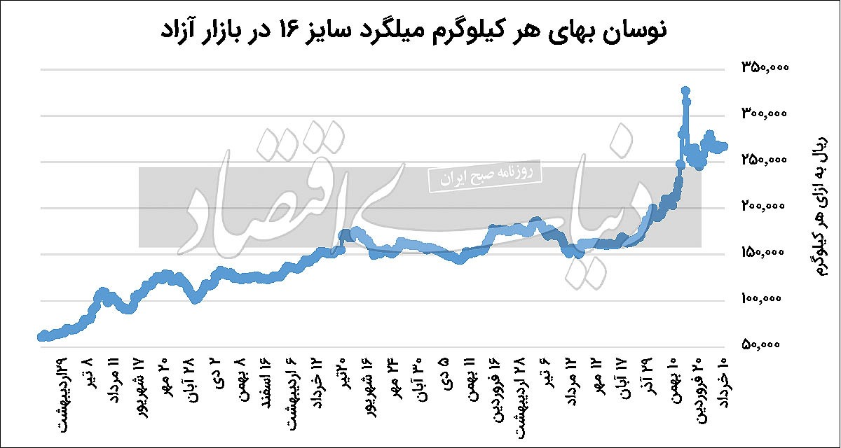افق مبهم مقاطع طویل فولادی