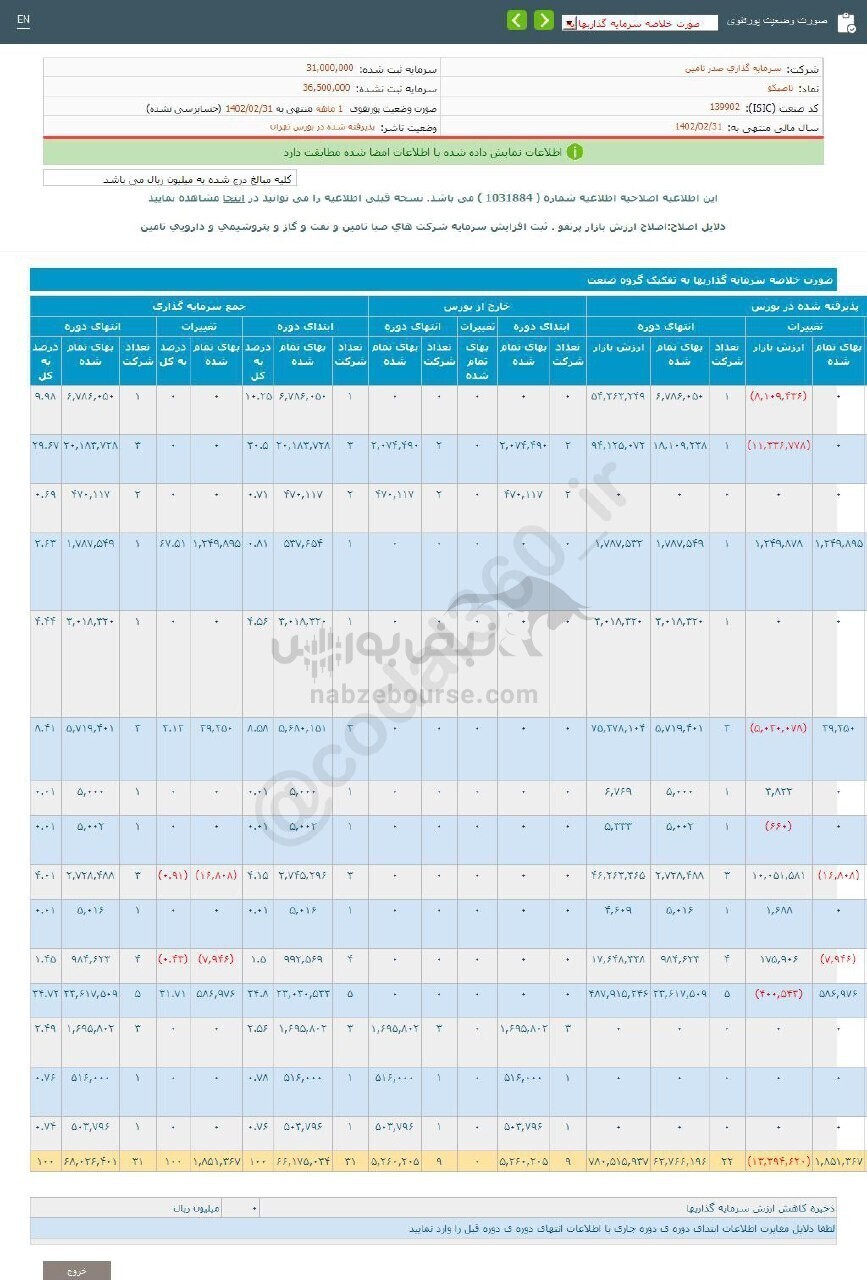 سهم تاصیکو را برای بلند مدت بخریم؟ سهم تاصیکو را برای بلند مدت بخریم؟