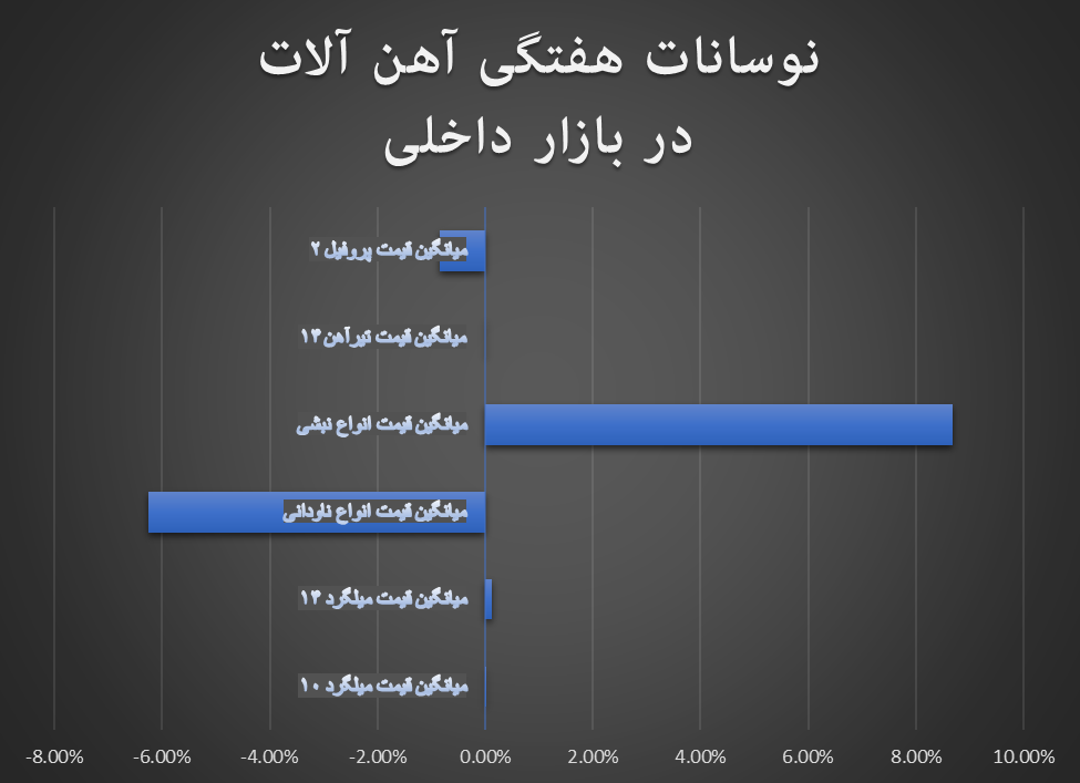 ریزش ناودانی در مقابل رشد نبشی ریزش ناودانی در مقابل رشد نبشی