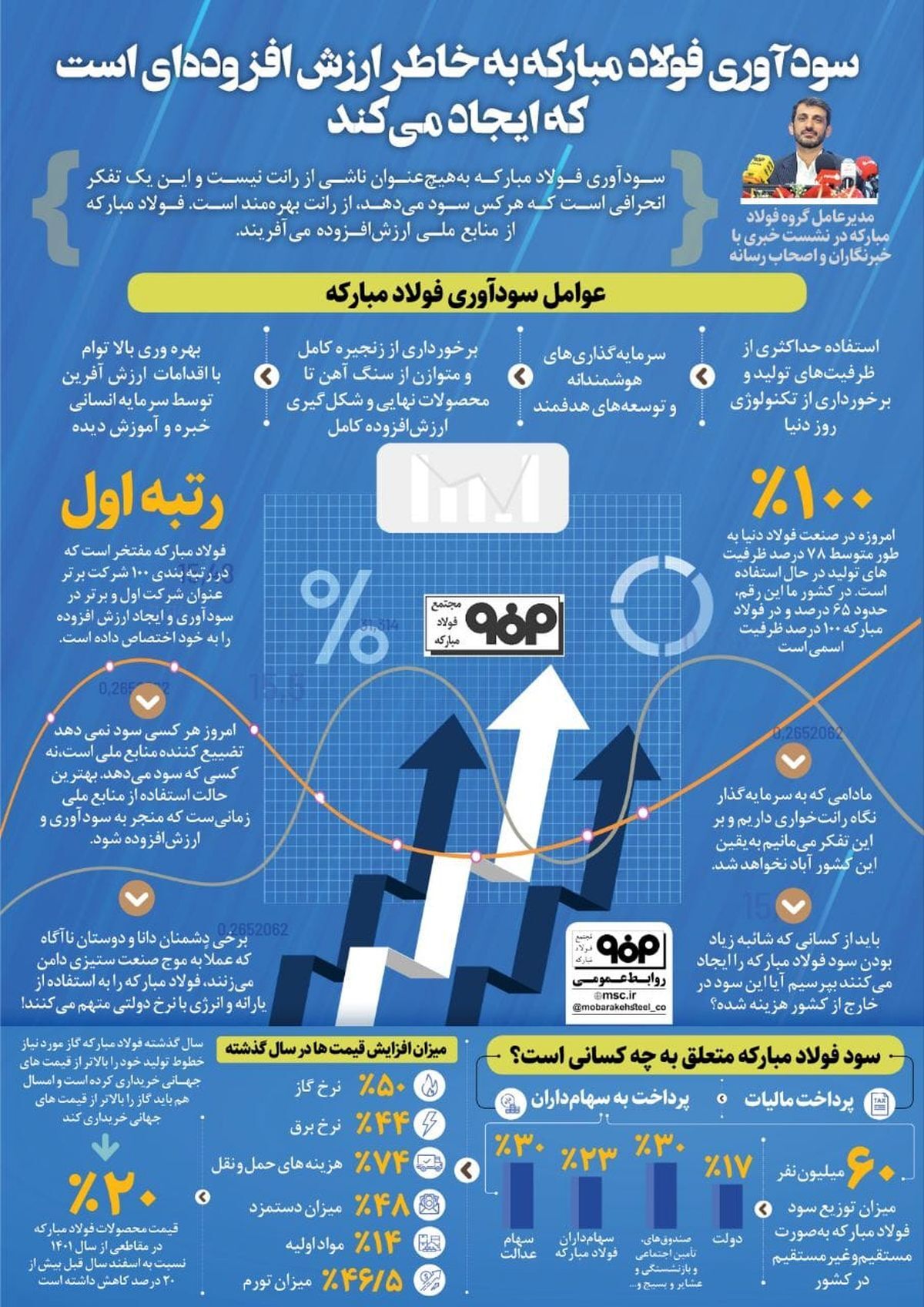تداوم رکورد شکنیها در قطب فولاد کشور امسال با تکیه بر تجربه ۳۰ سال امید آفرینی تداوم رکورد شکنیها در قطب فولاد کشور امسال با تکیه بر تجربه ۳۰ سال امید آفرینی