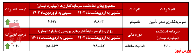 ثبات در ثبات در