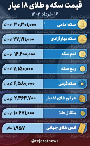چوب جادوی وین قیمت طلا و سکه را رام میکند؟ چوب جادوی وین قیمت طلا و سکه را رام میکند؟