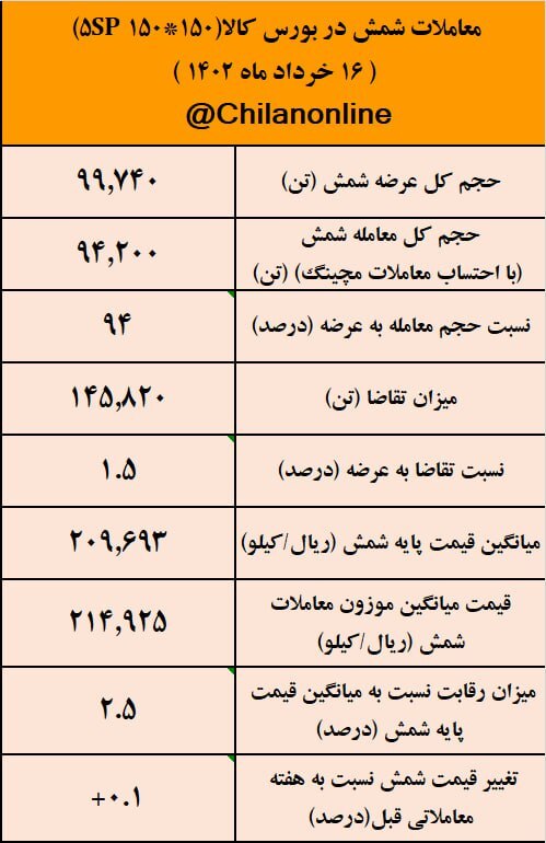 خرید شمش فولادی به مقصد انبار/نتیجه معاملات شمش فولادی در بورس کالا خرید شمش فولادی به مقصد انبار/نتیجه معاملات شمش فولادی در بورس کالا