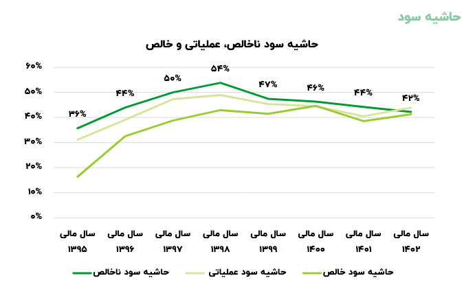 شروع دوباره یک روند افزایشی برای کگهر شروع دوباره یک روند افزایشی برای کگهر