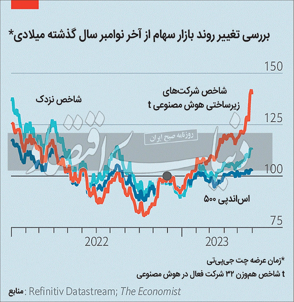 سهمخواهی از معدن طلای هوش مصنوعی سهمخواهی از معدن طلای هوش مصنوعی