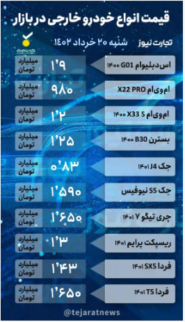قیمت خودرو امروز ۲۰ خرداد ۱۴۰۲/ بازار همچنان در مدار ثبات قیمت خودرو امروز ۲۰ خرداد ۱۴۰۲/ بازار همچنان در مدار ثبات
