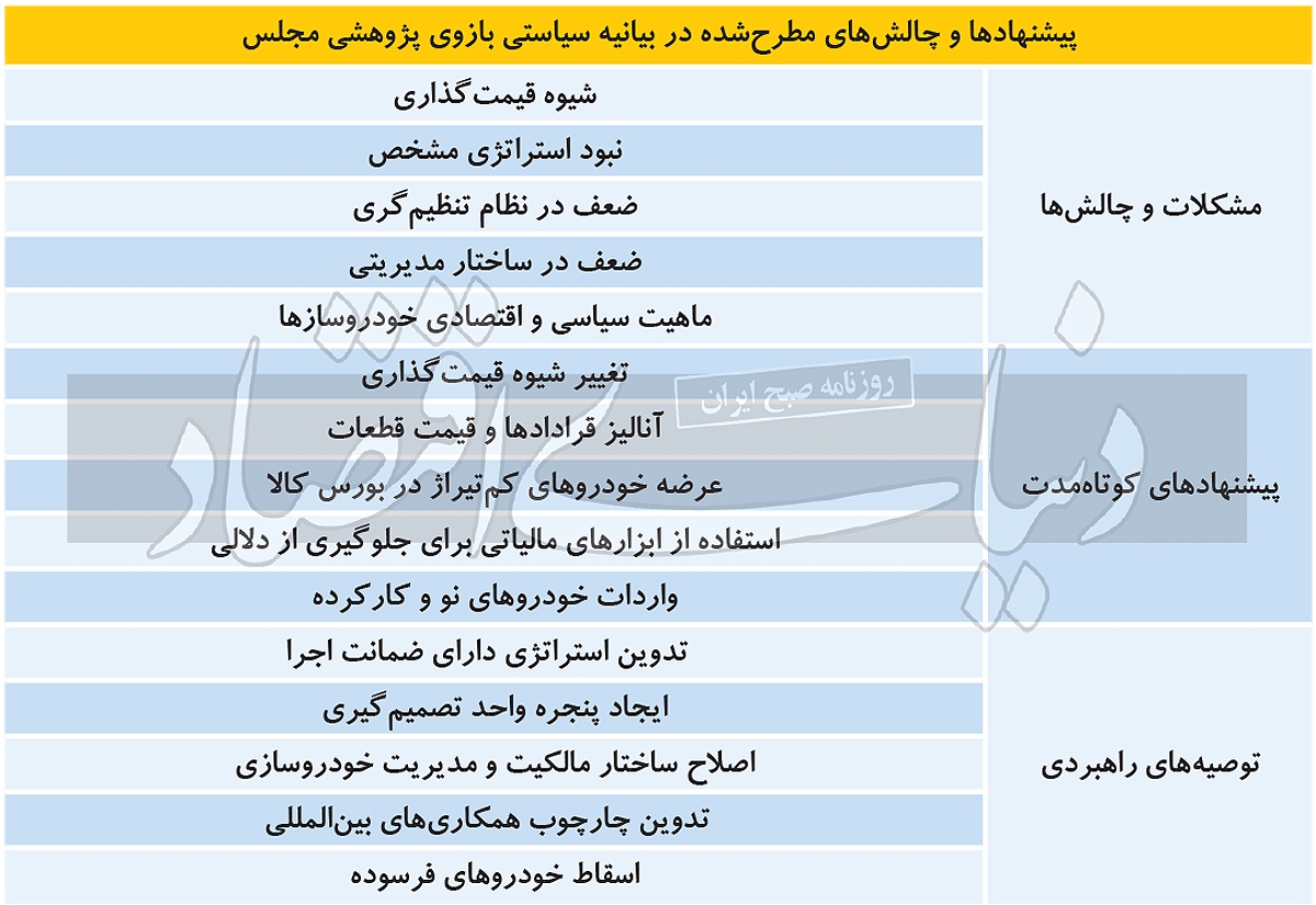 ۱۰ توصیه به خودروسازی ۱۰ توصیه به خودروسازی
