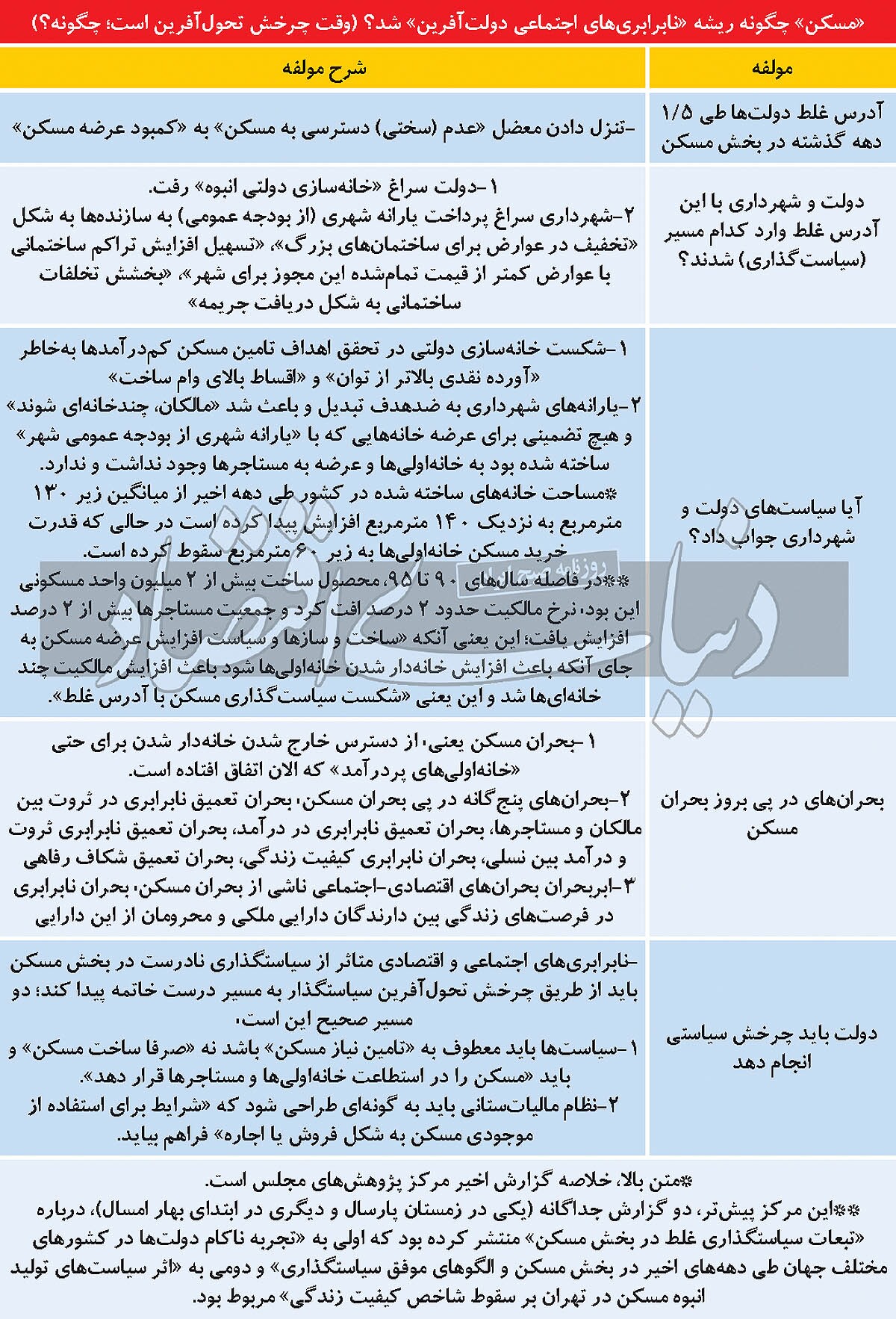 راننده ماشین بحران مسکن/ یارانههای ملکی شهرداری و خانه سازی دولتی به خانه دارشدن بی خانمانها منجر شد یا چندخانهای شدن خانه دارها؟ / تاوان سیاستگذاری با آدرس غلط تشریح شد راننده ماشین بحران مسکن/ یارانههای ملکی شهرداری و خانه سازی دولتی به خانه دارشدن بی خانمانها منجر شد یا چندخانهای شدن خانه دارها؟ / تاوان سیاستگذاری با آدرس غلط تشریح شد