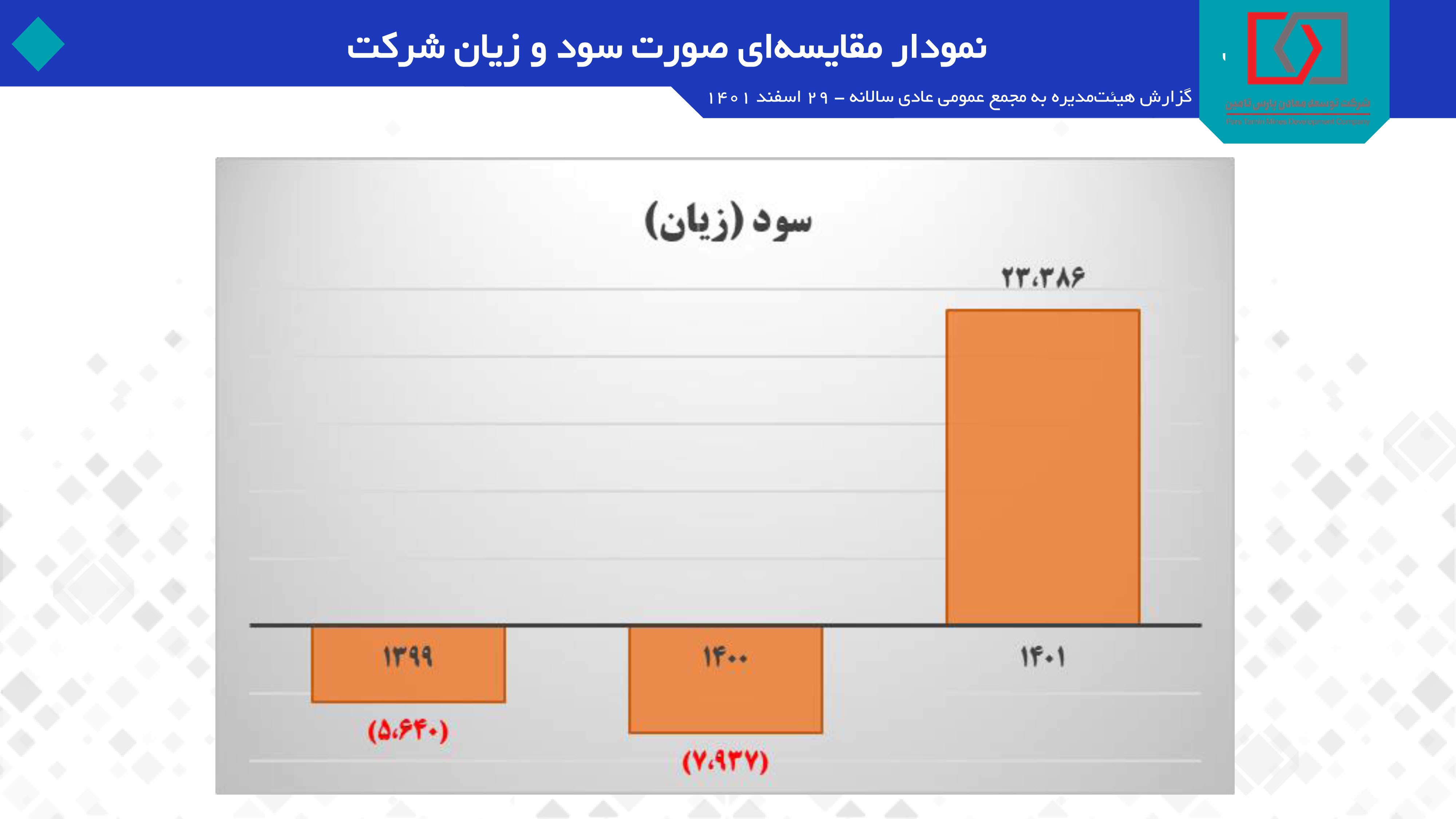 «پارس تامین» در راه بازار سرمایه «پارس تامین» در راه بازار سرمایه
