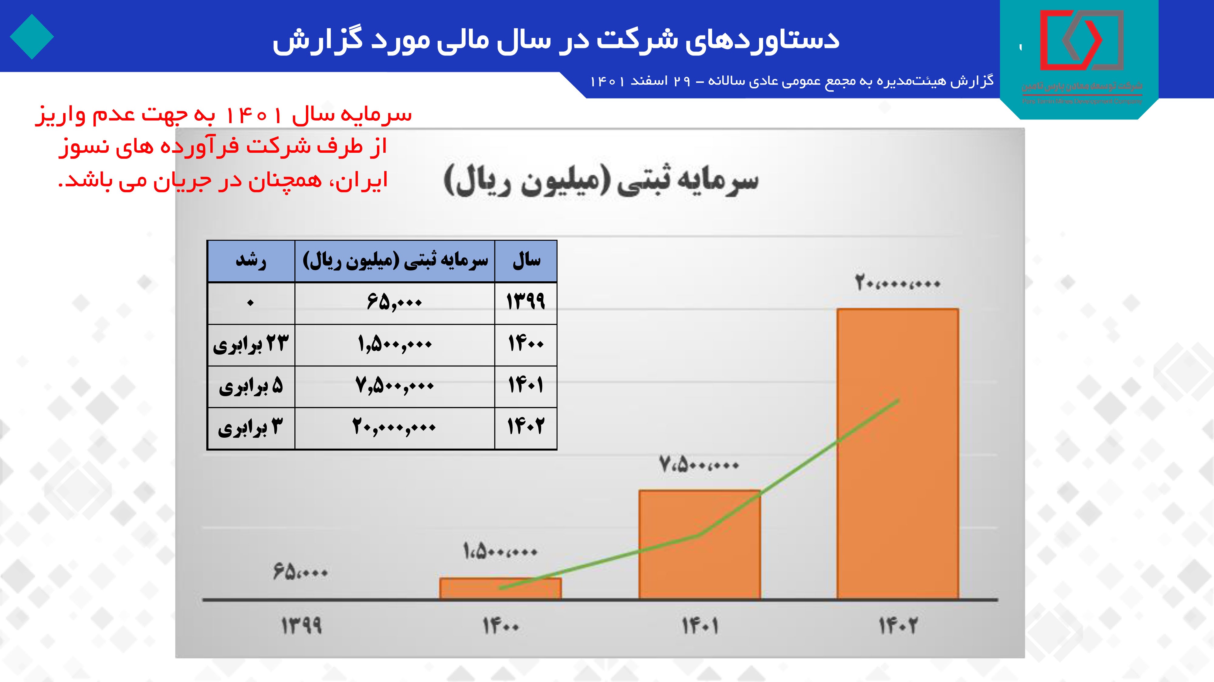 «پارس تامین» در راه بازار سرمایه «پارس تامین» در راه بازار سرمایه