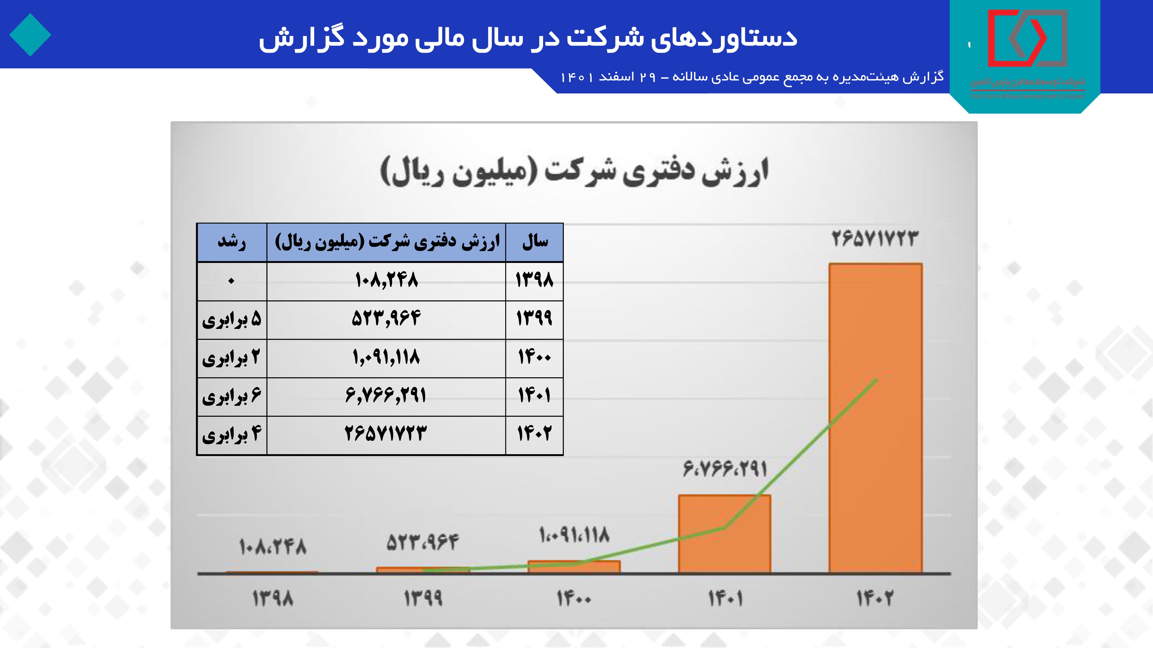 «پارس تامین» در راه بازار سرمایه «پارس تامین» در راه بازار سرمایه
