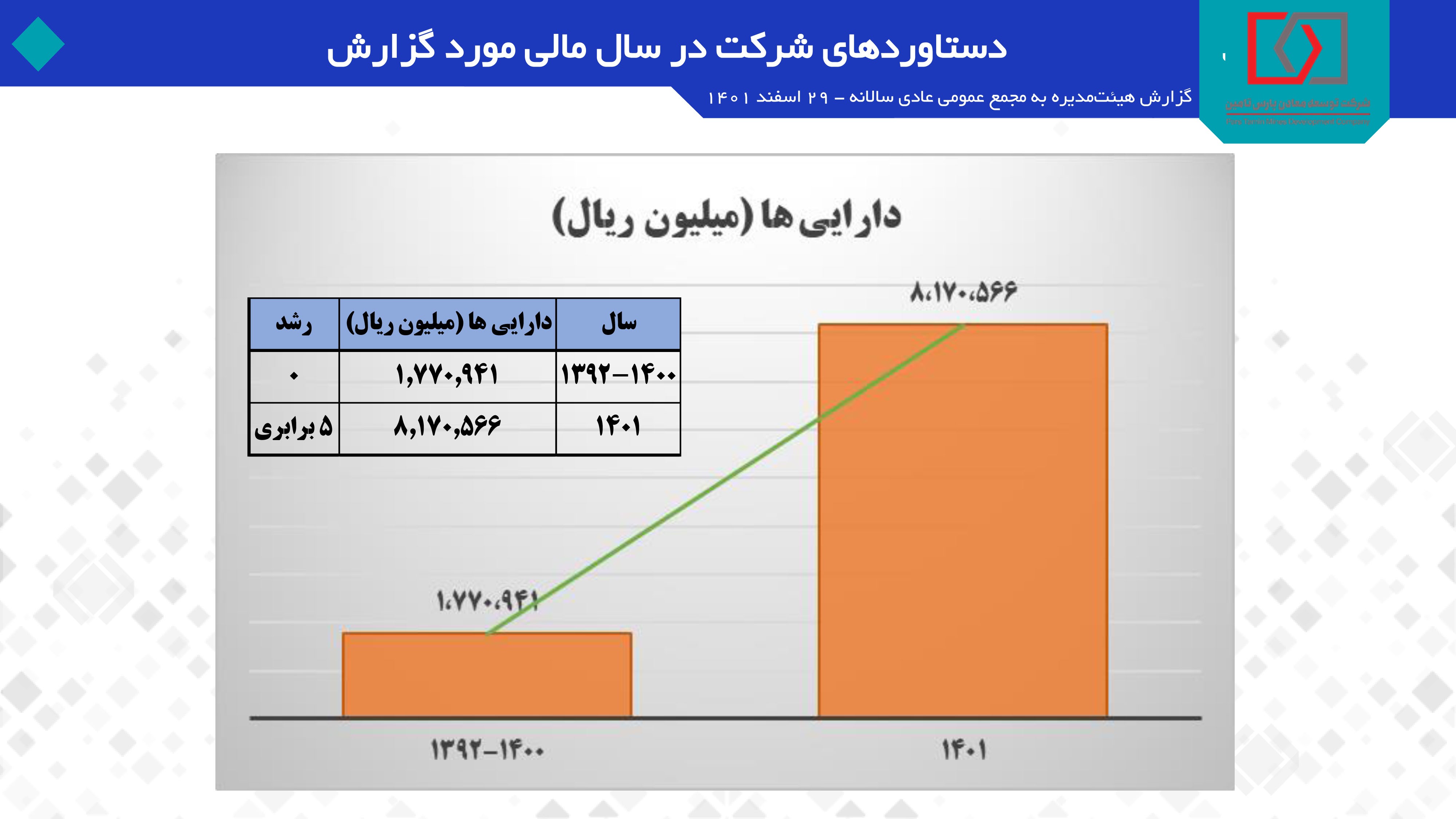 «پارس تامین» در راه بازار سرمایه «پارس تامین» در راه بازار سرمایه