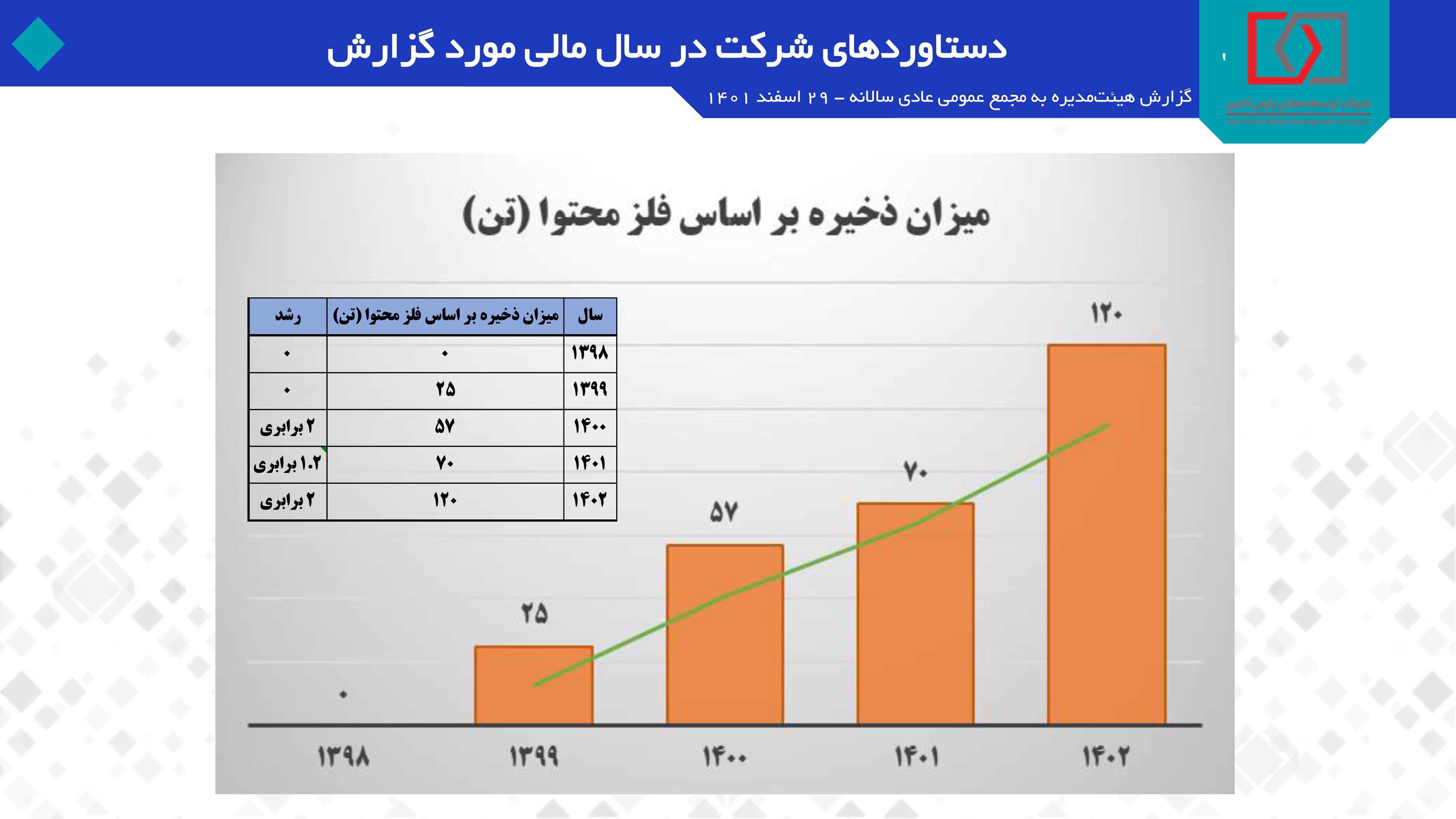 «پارس تامین» در راه بازار سرمایه «پارس تامین» در راه بازار سرمایه