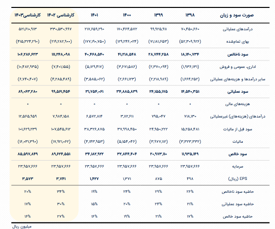 سهم شگویا را برای بلند مدت بخریم؟! سهم شگویا را برای بلند مدت بخریم؟!