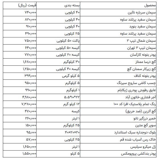 تغییر قیمت مصالح ساختمانی