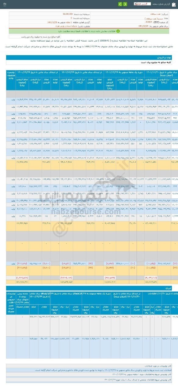 افزایش فروش این نماد در عملکرد ۱ ماهه افزایش فروش این نماد در عملکرد ۱ ماهه