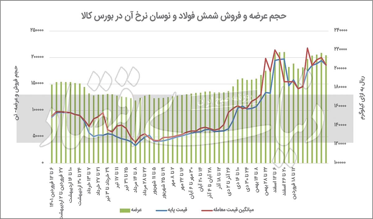تنفس فولادیها در بحبوحه خاموشی تابستانه تنفس فولادیها در بحبوحه خاموشی تابستانه