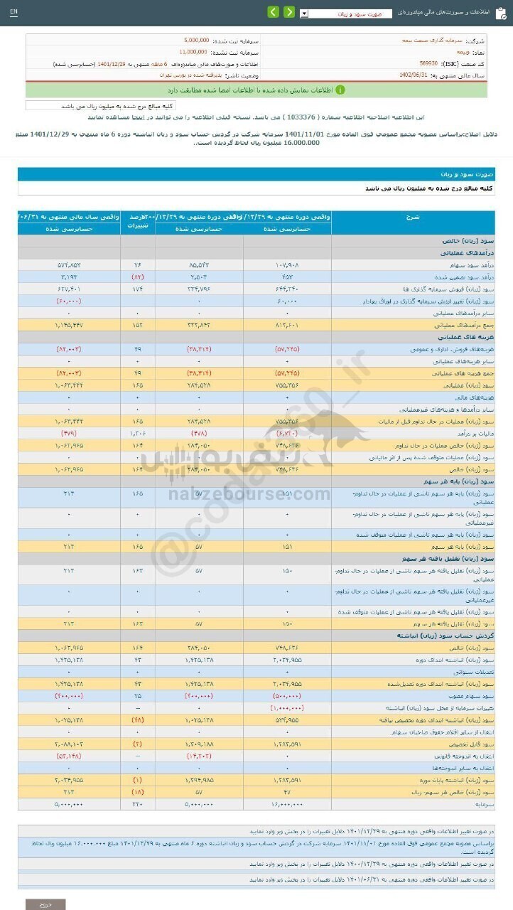وبیمه در عملکرد ۶ ماهه چگونه ظاهر شد؟ وبیمه در عملکرد ۶ ماهه چگونه ظاهر شد؟