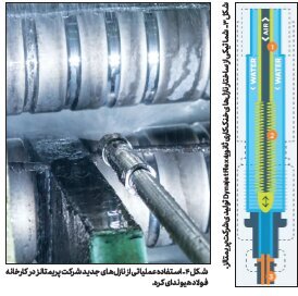 نازلهای خنککننده نوین؛ استراتژی جدید برای خنککاری ثانویه در ناحیه ریختهگری مداوم نازلهای خنککننده نوین؛ استراتژی جدید برای خنککاری ثانویه در ناحیه ریختهگری مداوم