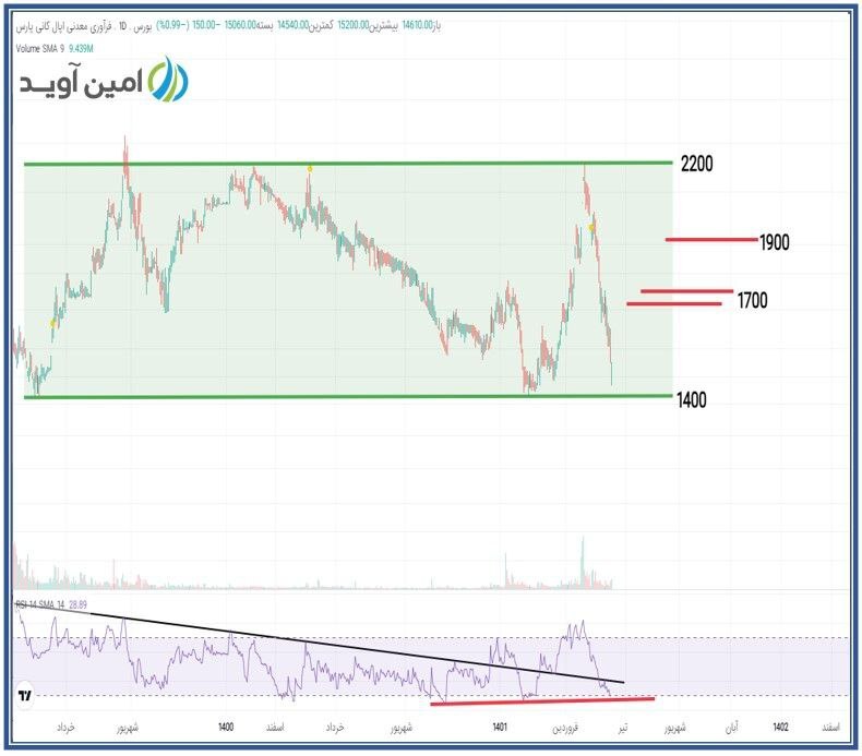 افزایش تقاضا برای سهم اپال افزایش تقاضا برای سهم اپال