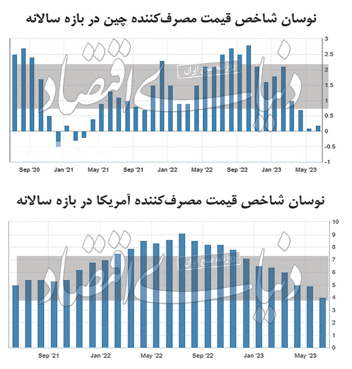 فروکش تورم جهانی به سود فلزیها فروکش تورم جهانی به سود فلزیها