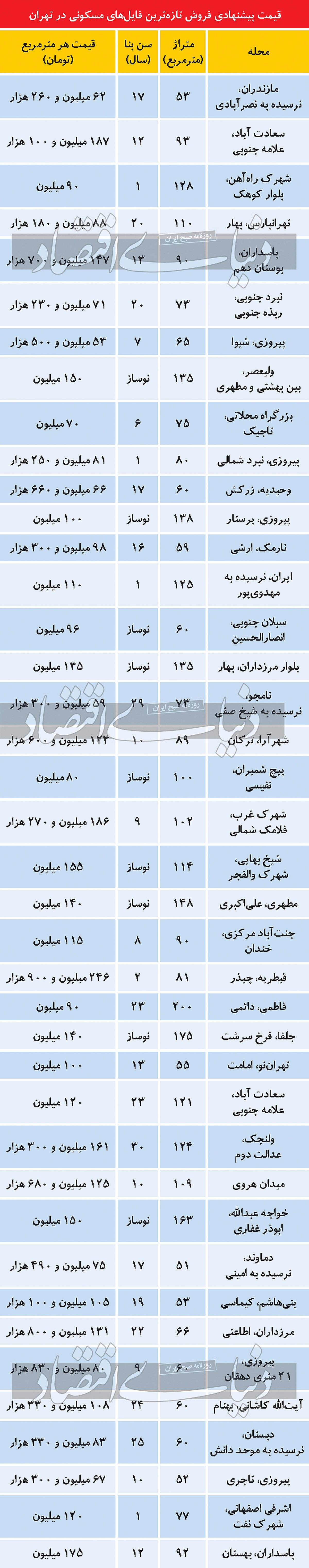 تلاش برای بالا نگه داشتن تب مسکن؟ تلاش برای بالا نگه داشتن تب مسکن؟