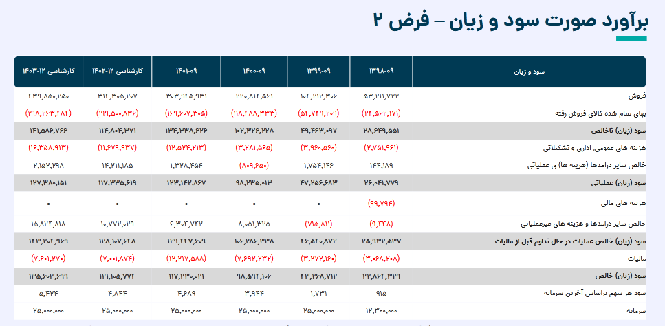 سهم کگهر را بخریم یا خیر؟ سهم کگهر را بخریم یا خیر؟