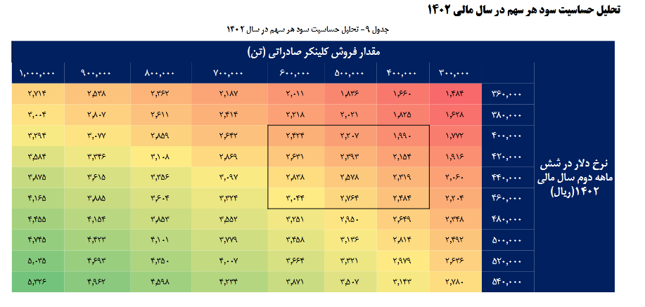 این سهم سیمانی را برای بلند مدت بخریم؟ این سهم سیمانی را برای بلند مدت بخریم؟