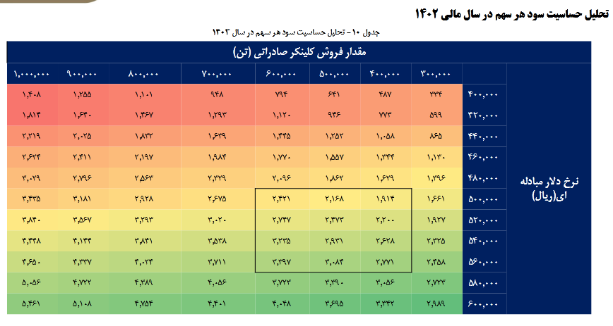 این سهم سیمانی را برای بلند مدت بخریم؟ این سهم سیمانی را برای بلند مدت بخریم؟