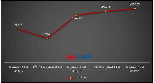 فرصتها و تهدیدهای سصفها/ جهش درآمد ماهانه به دنبال افزایش قیمت سیمان فرصتها و تهدیدهای سصفها/ جهش درآمد ماهانه به دنبال افزایش قیمت سیمان