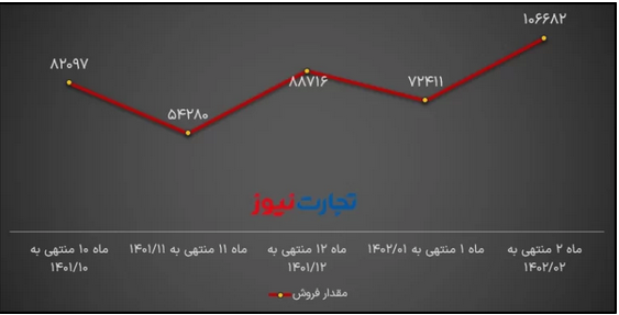 فرصتها و تهدیدهای سصفها/ جهش درآمد ماهانه به دنبال افزایش قیمت سیمان فرصتها و تهدیدهای سصفها/ جهش درآمد ماهانه به دنبال افزایش قیمت سیمان