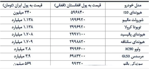 قیمت شوکه کننده خودرو در افغانستان/ قیمت مرسدس بنز چند؟ قیمت شوکه کننده خودرو در افغانستان/ قیمت مرسدس بنز چند؟