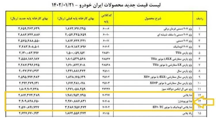 تجمع اعتراضی حوالهداران دناپلاس/ ایران خودرو مشتریانش را فریب داد؟ تجمع اعتراضی حوالهداران دناپلاس/ ایران خودرو مشتریانش را فریب داد؟
