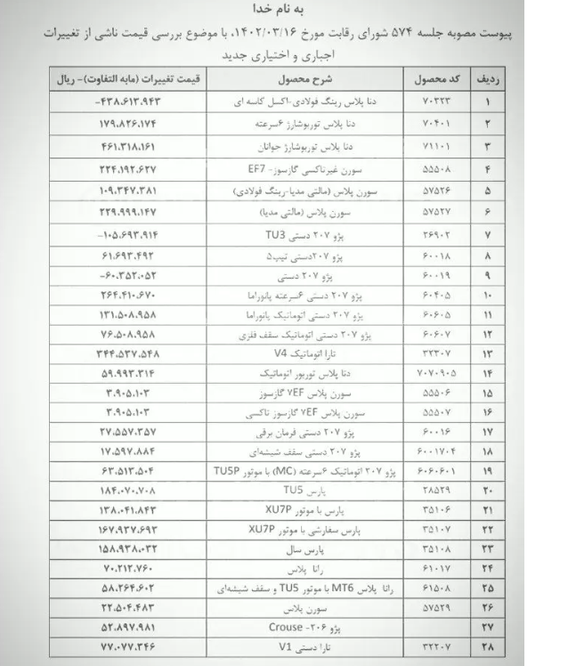 تجمع اعتراضی حوالهداران دناپلاس/ ایران خودرو مشتریانش را فریب داد؟ تجمع اعتراضی حوالهداران دناپلاس/ ایران خودرو مشتریانش را فریب داد؟