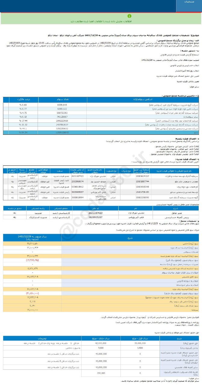 ارفع سهامدارانش را راضی کرد ارفع سهامدارانش را راضی کرد