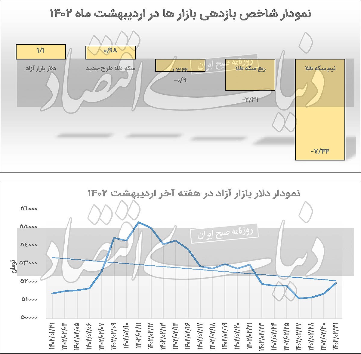 ماه استراحت بازار‌ها