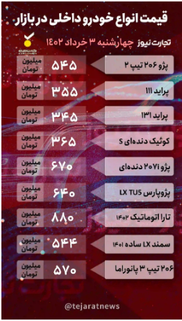 قیمت خودرو امروز ۳ خرداد ۱۴۰۲/ کاهش ۱۵ میلیونی قیمت ۲۰۶ تیپ دو قیمت خودرو امروز ۳ خرداد ۱۴۰۲/ کاهش ۱۵ میلیونی قیمت ۲۰۶ تیپ دو