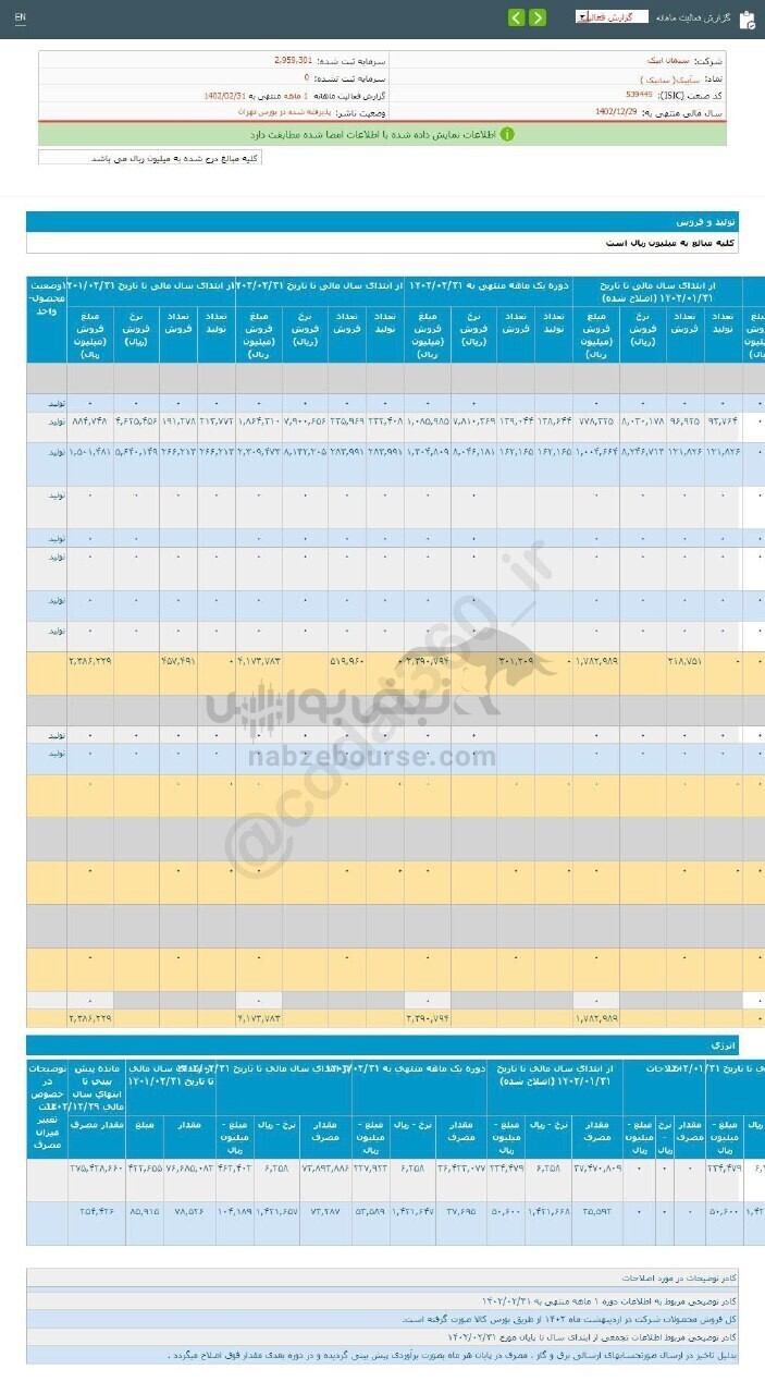 سابیک در عملکرد ۱ ماهه چگونه ظاهر شد؟ سابیک در عملکرد ۱ ماهه چگونه ظاهر شد؟