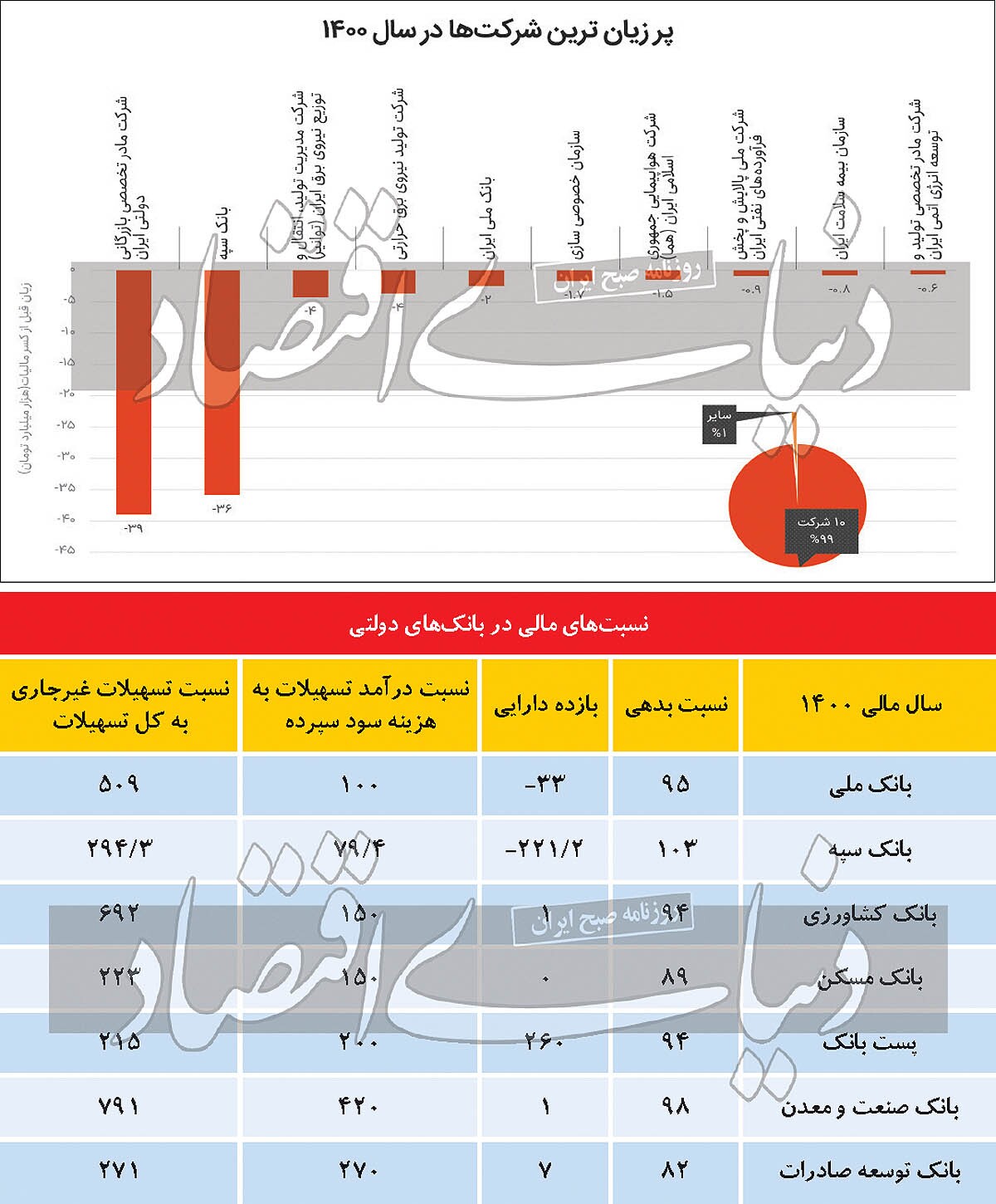 افشای ورشکستگان دولتی افشای ورشکستگان دولتی