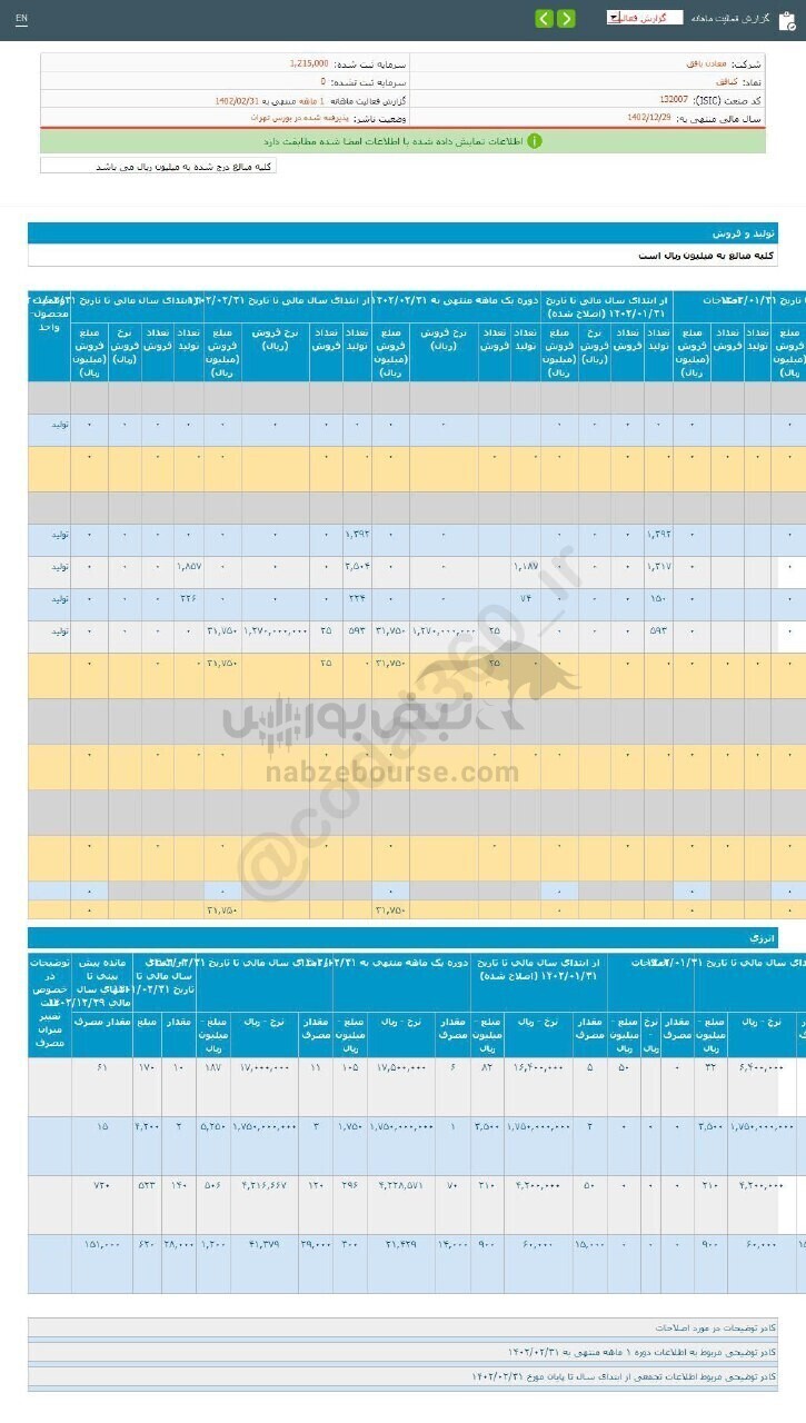 درآمد فروش کبافق در دوره ۲ ماهه چگونه بود؟ درآمد فروش کبافق در دوره ۲ ماهه چگونه بود؟