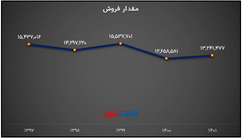 تحلیل بنیادی کگل / تاثیر نوسانات بازارهای جهانی بر سودسازی گل گهر تحلیل بنیادی کگل / تاثیر نوسانات بازارهای جهانی بر سودسازی گل گهر
