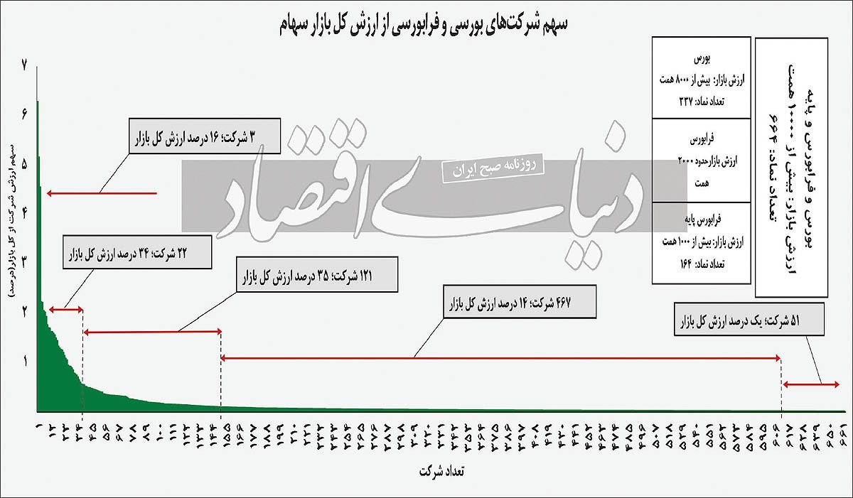 شاخص راهنما در بورس تهران