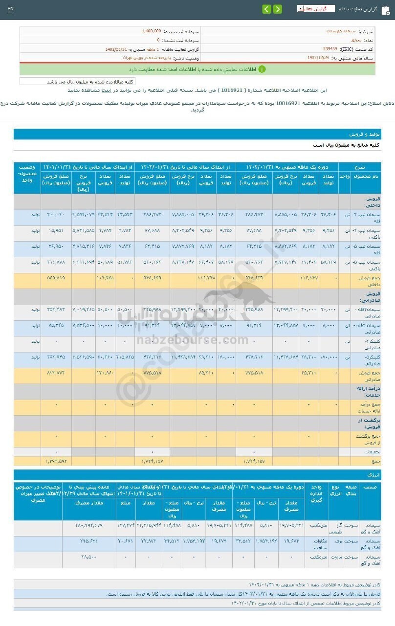 بررسی عملکرد سخوز زیر ذره بین