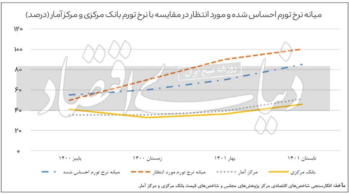 گسل تورم حسی و رسمی