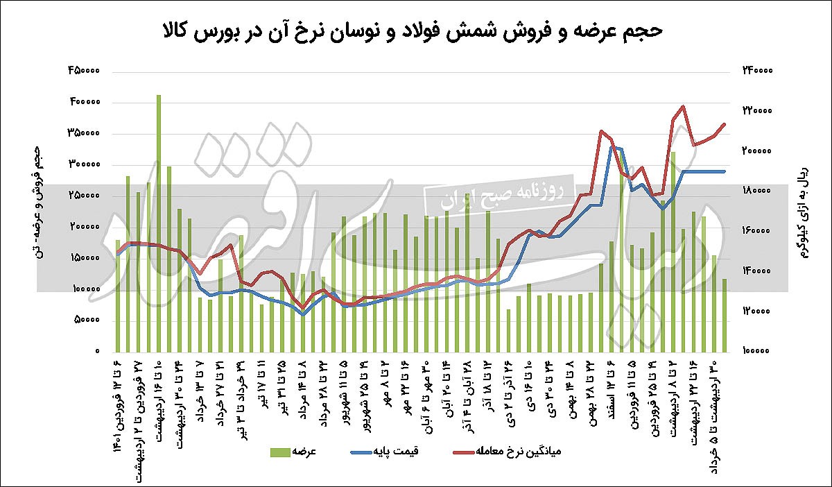 دوگانه برق و سفر سلطان برای فولادیها دوگانه برق و سفر سلطان برای فولادیها