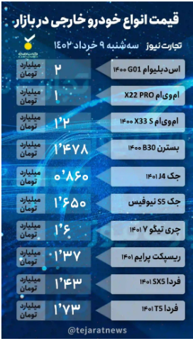قیمت خودرو امروز ۹ خرداد/ ریزش ۱۳ میلیونی قیمت پژو ۲۰۶ قیمت خودرو امروز ۹ خرداد/ ریزش ۱۳ میلیونی قیمت پژو ۲۰۶