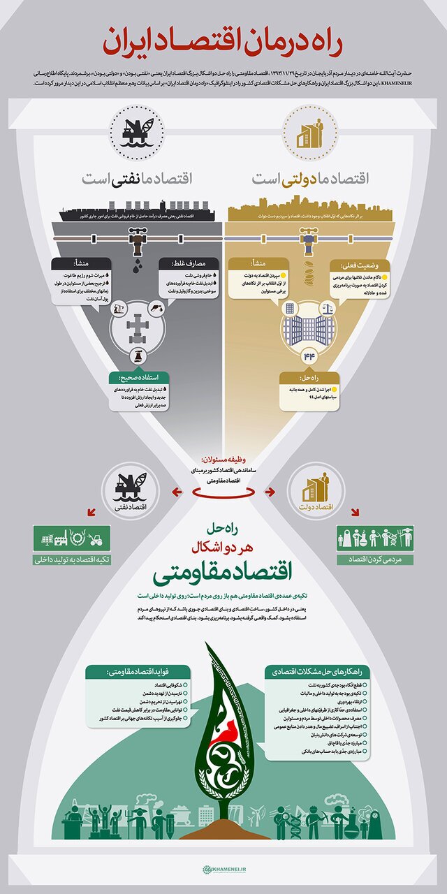 حرکت روبهجلوی ایران اسلامی برای مردمی شدن اقتصاد معدن حرکت روبهجلوی ایران اسلامی برای مردمی شدن اقتصاد معدن