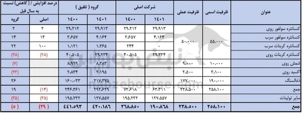 مجمع کاما ۱۴۰۲ | چه میزان سود تقسیم شد؟