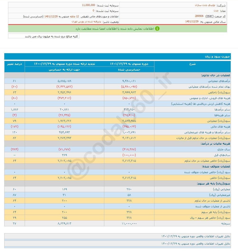 چدن چقدر به سهامدارانش سود داد؟ چدن چقدر به سهامدارانش سود داد؟